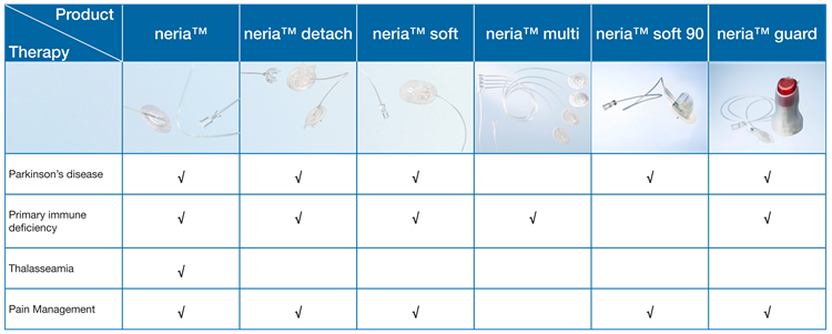 neria product overview.PNG